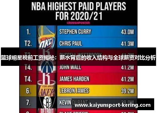 篮球明星税前工资揭秘：薪水背后的收入结构与全球薪资对比分析